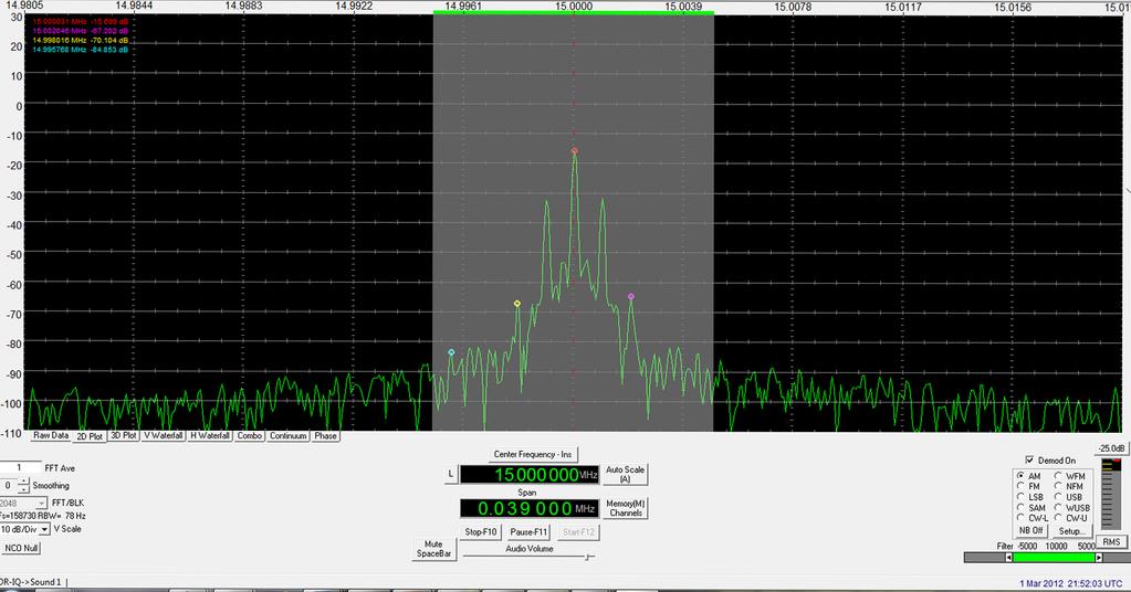 15 MHz signal