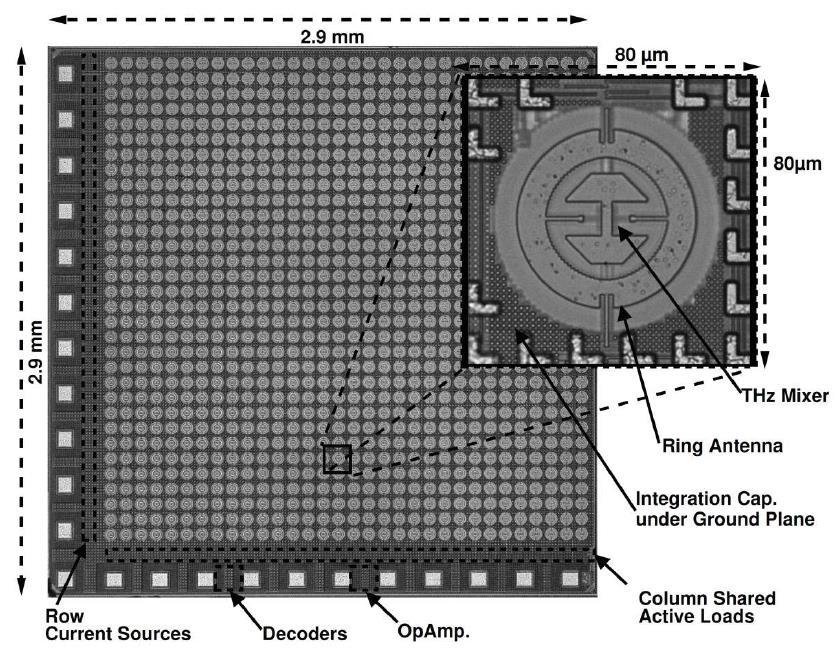 2012: World s first CMOS terahertz camera H. M. Sherry, U. R. Pfeiffer, et al.