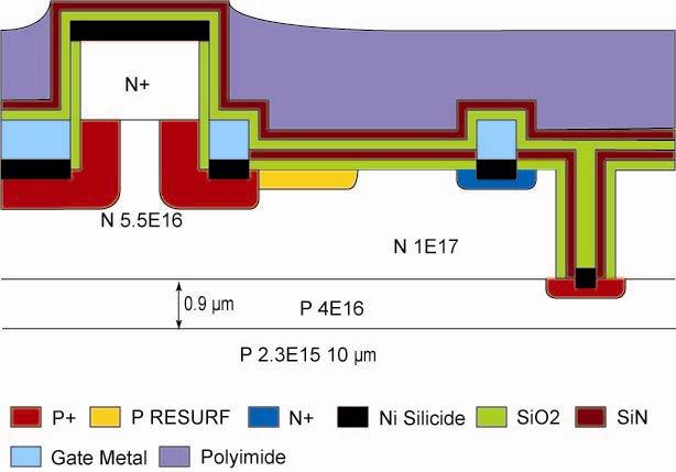 61 3.3.2 Interlayer Dielectric (ILD) and Planarization The interlayer dielectric is composed of 200 nm SiO 2, 200 nm SiN, both by PECVD, and followed by a 2-µm Polyimide to fill up the trenches.