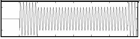 classify the types of disturbance. Here we will analyze signals of Fig. 2, Fig. 3 and Fig. 4 with Discrete Wavelet Transform (DWT). Fig. 5 shows the analysis of the signal in Fig. 2 by wavelet Db4.