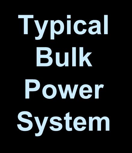 Generation-typically at 4-20kV Transmission-typically at 230-765kV Typical Bulk Power System Receives power from transmission system and transforms into subtransmission level