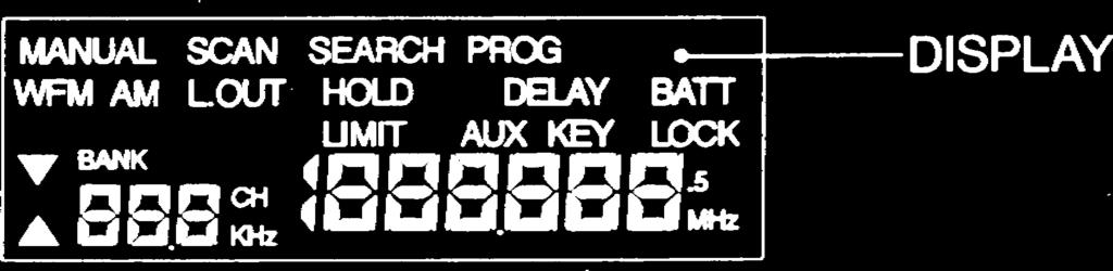 To switch the priority facility Off, first enter MANUAL mode: press [AUX] the <AUX> indicator disappears to confirm operation.