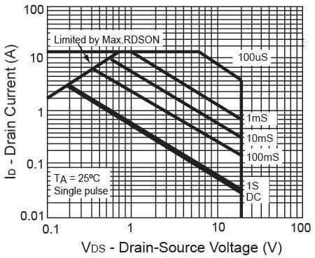 Gate-Source Voltage Threshold Voltage