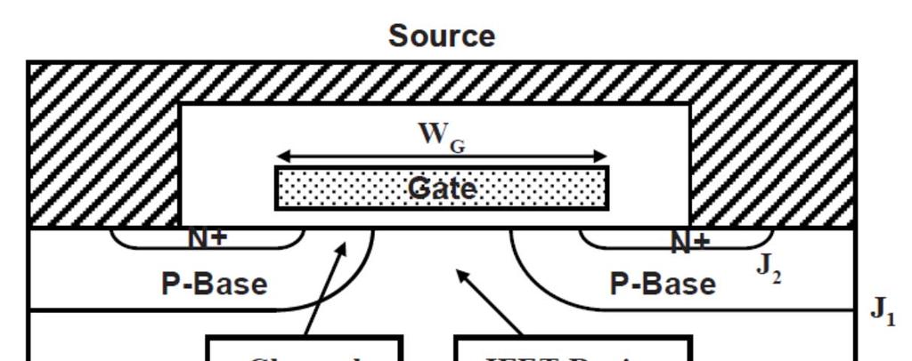 How a D-MOSFET works? Without the application of a gate bias, a high voltage can be supported in the D-MOSFET structure when a positive bias is applied to the drain.