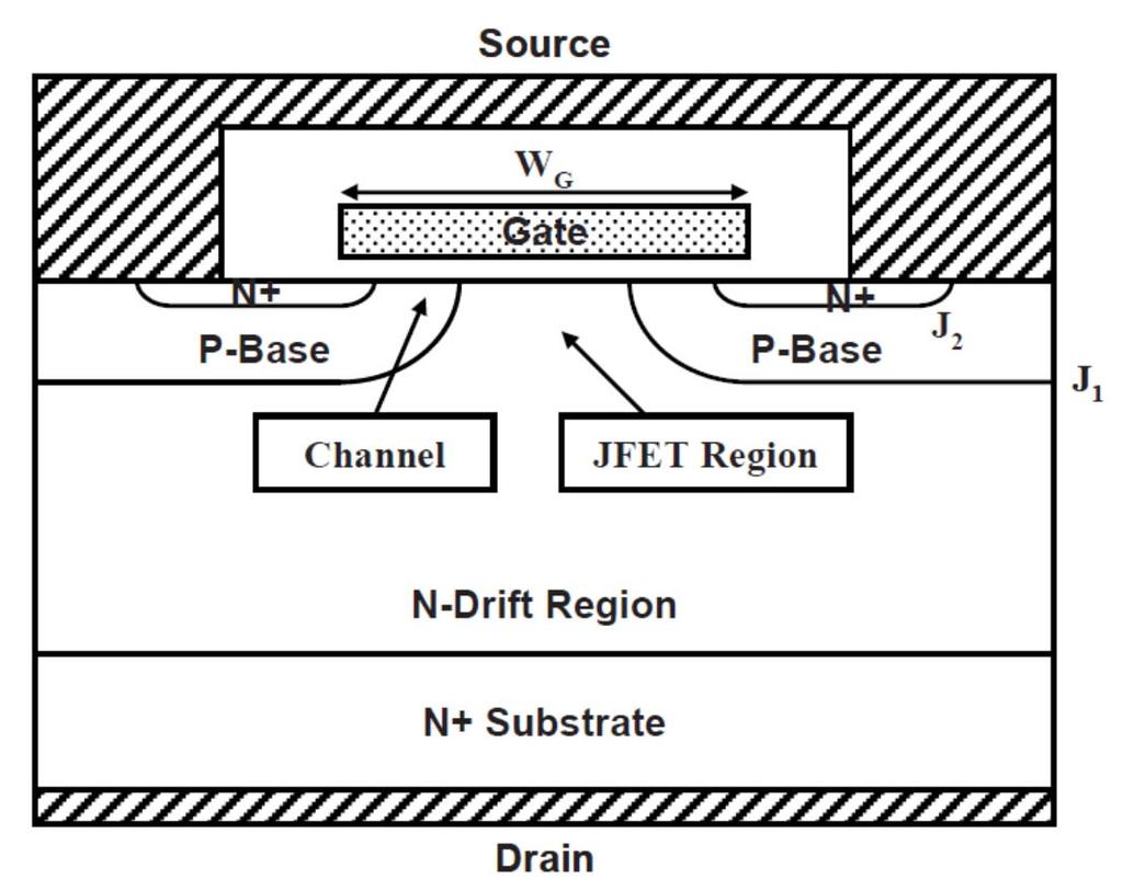 How a D-MOSFET works? (cont d) After transport from the source region through the channel, the electrons enter the N-drift region at the upper surface of the device structure.
