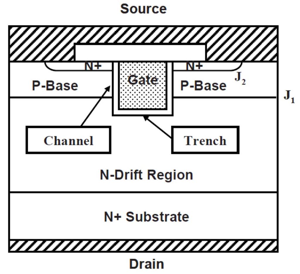 U-MOSFET (or trench-gate MOSFET) Structure During the late 1980s, the technology for etching trenches in silicon became available due to its application for making charge storage capacitors within