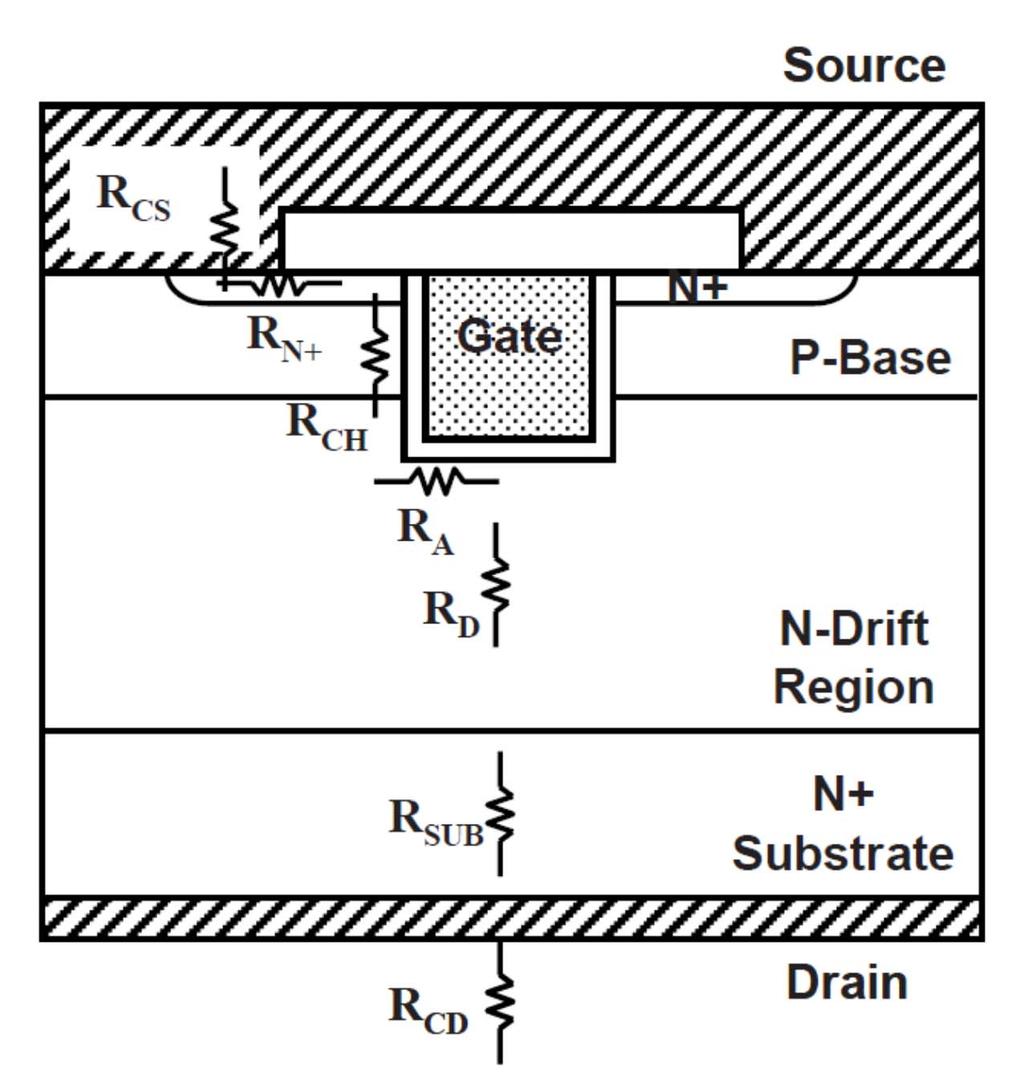 U-MOSFET On-Resistance Source Contact Resistance R CS Source Region Resistance R N+ Channel Resistance R CH