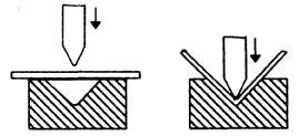 2. Bending operation: The bending operation is illustrated in Fig.