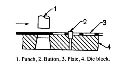 Fig. Button Stop Pilots: The pilot illustrated in Fig. enables the correct location of the blank when it is fed by mechanical means.