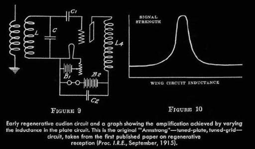 In 1912 a third year undergraduate Edwin Armstrong, who had been playing with radio from an early age took the Audion (Triode) invented by De Forest and explained how it worked.