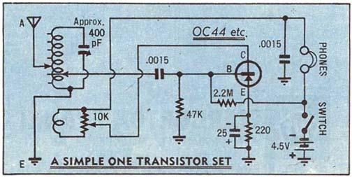 This requires some means of adjusting the amount of feedback (Energy). If a variable capacitor is used this is sometimes called the Throttle capacitor.