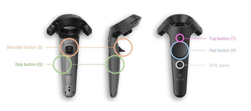 Controller map HTC Vive controllers have four main buttons: Pad button (P), Shoulder button (S), Top button (T), and Grip button (G). Each button covers a different function in Mindesk.