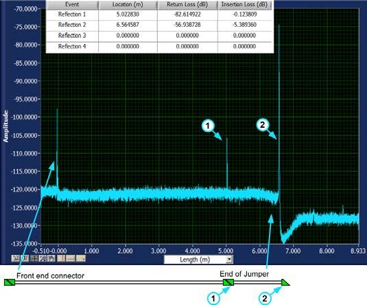 b) Breaks One can also use the Luna OBR 5T-50 to detect breaks in optical links. Figure 7 below shows a single mode fiber before and after a break event.