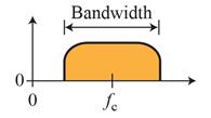 Modulation of Digital Data: PSK (ont.) 7 Example [ data rate of ASK signal ] We have an available bandwidth of khz whih spans from 3 khz.