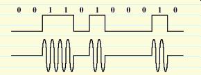 Analog-to-analog modulation.