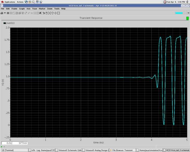 Considering figure 5 and assuming that the input is an ideal voltage waveform with negligible rise and fall time. P avg = C load. V DD 2.