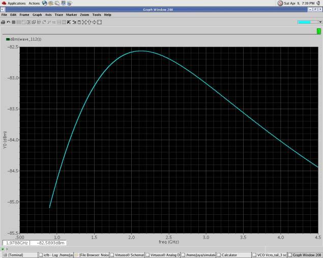 8 V, V tail = 1 V, PN = -94.23 dbc/hz @ Fig. 13. Transient response V ctrl = 1 V, V tail = 1.