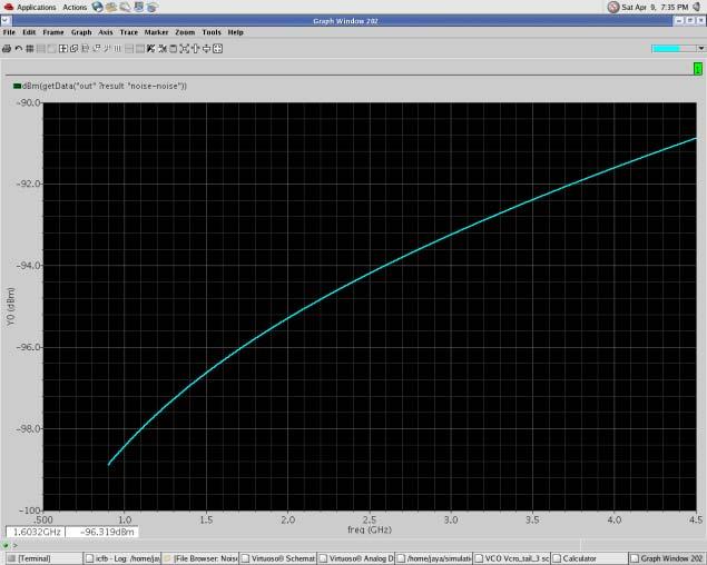 51 dbc/hz @ Fig. 14. Transient response V ctrl = 1.8 V, V tail = 1.