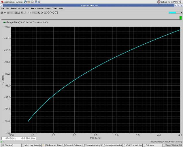 8 V with phase noise -90.84 dbc/hz @ 1 MHz and figure 14 at V ctrl = 1.8 V, V tail = 1.