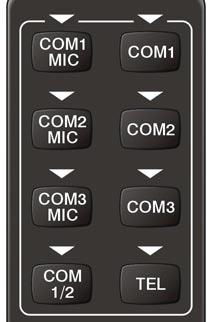 6 TRANSCEIVER KEYS As illustrated below, the following eight (8) transceiver keys appear at the top of the GMA 1347 front panel: COM1 MIC, COM2 MIC, COM3 MIC, COM 1/2, COM1, COM2, COM3, and TEL.
