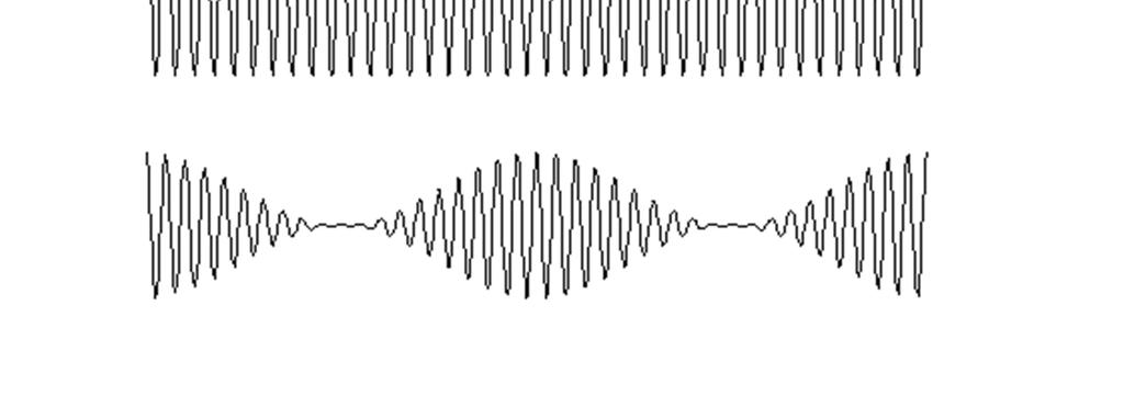 Amplitude Modulation (AM) Message signal x(t) Carrier signal AM signal s(t) Amplitude of carrier