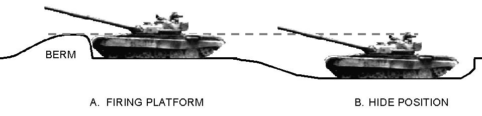 DRAFT FM 3-22.37 Figure E-54. Tank in defilade. E-8.
