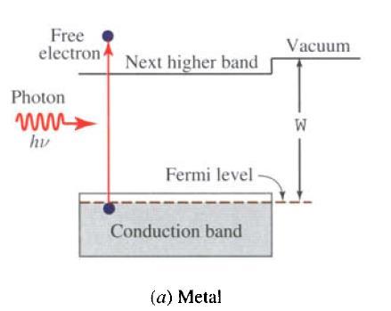 Photoelectric Effect Maximum kinetic energy from a