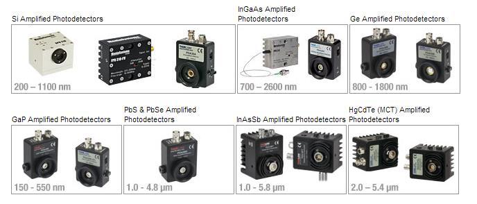 Photodetectors p-n photodiode Response time p-i-n