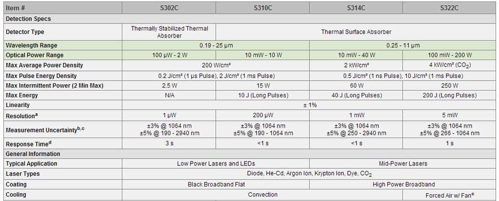 Standard thermal power