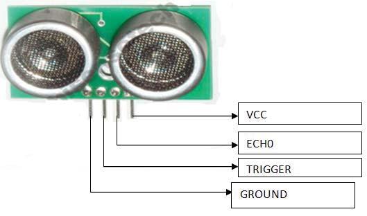 The ultrasonic circuit is very sensitive and can be adjusted to reset itself automatically or to stay triggered till it is reset manually after an alarm. 2.5 RF-ID Figure 3.