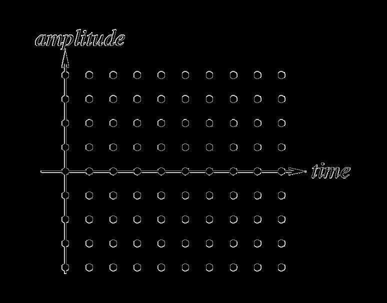 The effect of sampling The grid below