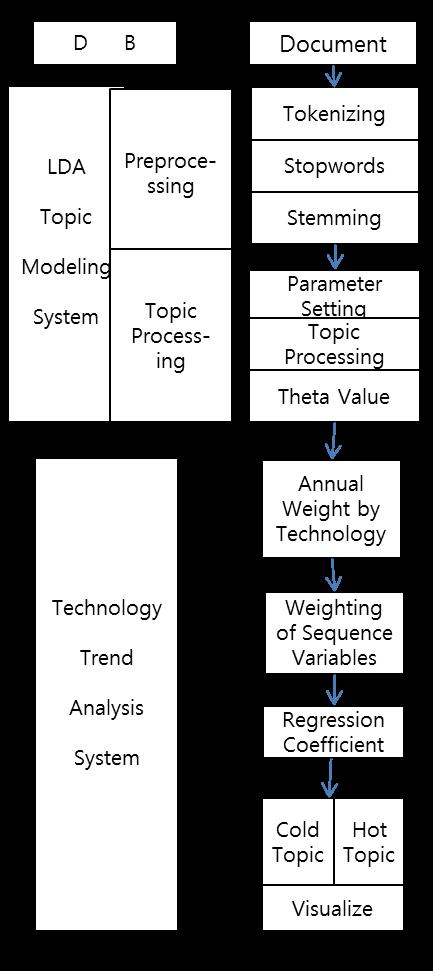 3.2 Components As shown in Fig.