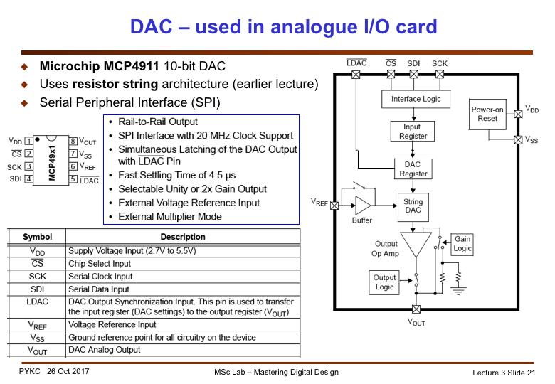 The DAC used with the I/O card is 10-bit, and it uses the Serial Peripheral interface. Its functional block diagram is shown here.