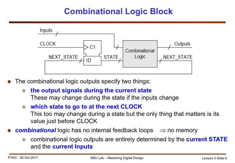 The combinational logic circuit in a FSM performs two separate tasks: 1. It determines what the output signals should be. This derived by the current state value STATE and the current inputs.