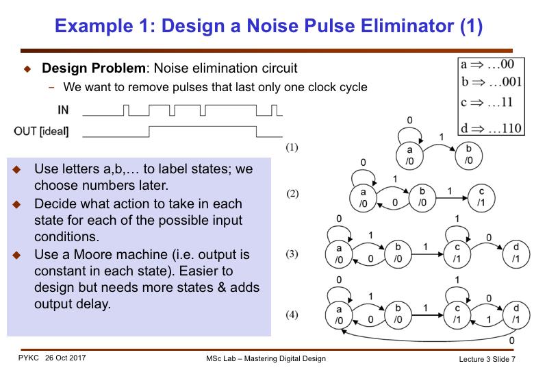 We will now consider the design of a FSM to do some defined function: Design a circuit to eliminate noise pulses. A noise pulse (high or low) is one that lasts only for one clock cycle.