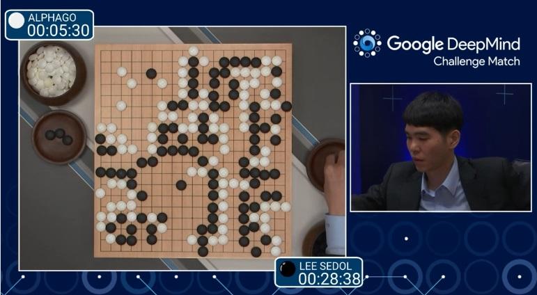 game of Go with deep neural networks and tree search Nature, Jan 2016. Lee Sodol vs.