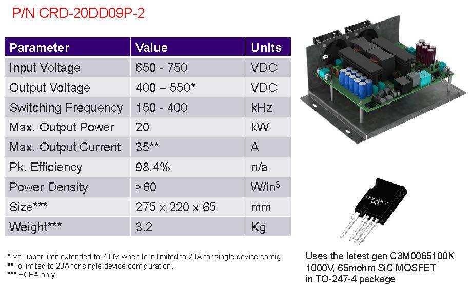 20 kw LLC Hardware. Figure 10, below, shows the Wolfspeed 20 kw LLC reference design that is available to purchase. The table on the left shows the basic specifications for the hardware.