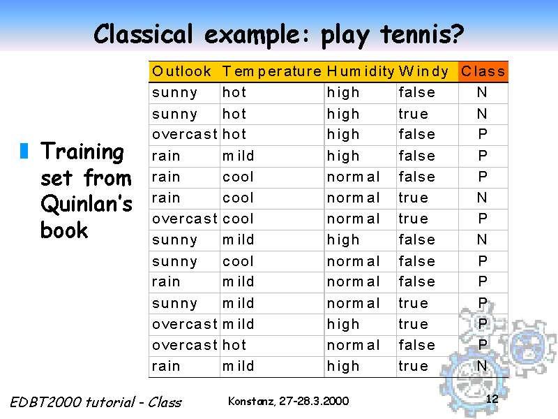 Classical example: play tennis?