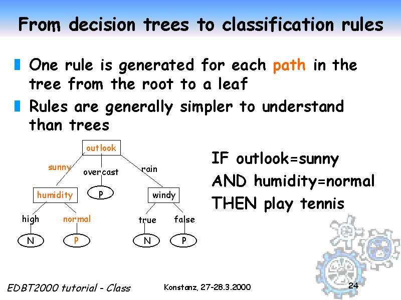 From decision trees to classification rules Slide 24 of 50