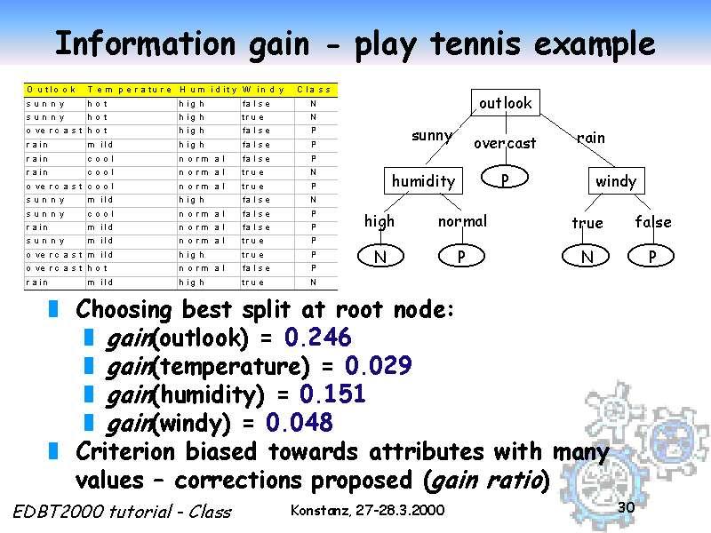 Information gain - play tennis example Slide 30 of 50