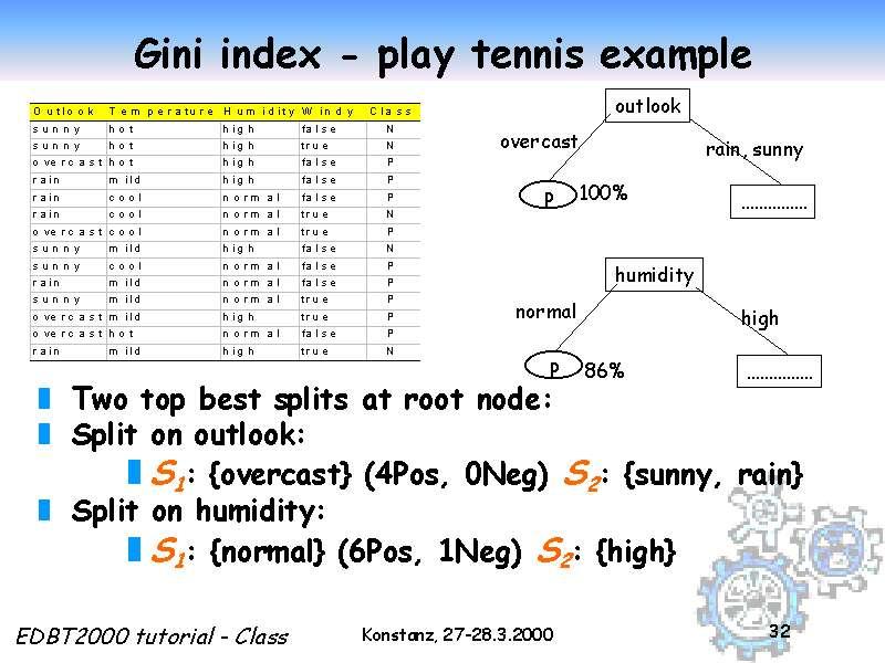 Gini index - play tennis example Slide 32 of 50 file:///c