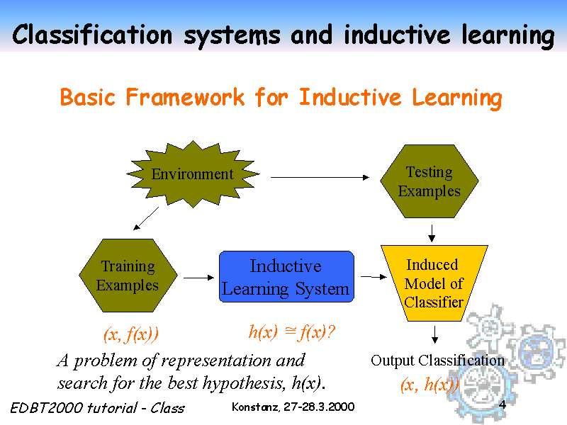 Classification systems and inductive learning Slide 4 of 50