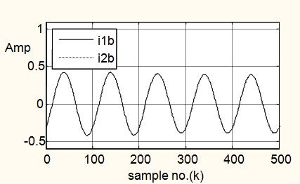 International Journal of Energy and Power Engineering 04; 3(3): 64 (b) The current signals i b, i b for case.