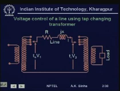 Power System Analysis Prof. A. K. Sinha Department of Electrical Engineering Indian institute of Technology, Kharagpur Lecture - 10 Transmission Line Steady State Operation Voltage Control (Contd.
