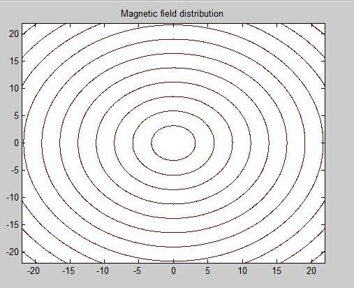 With the biot-savart law calculation of magnetic dipole magneticdipole magnetic field distribution[j].physics and engineering, 24, 14 (4) : 14-15. Fig.2.1 The electric field distribution [3] Rucker W M, Richter K R.