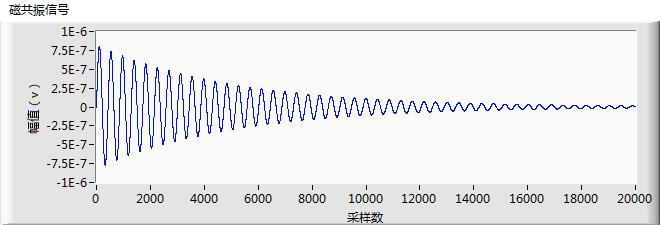 Contains the Noise Waveform 5. Waveform detection filter processing after autocorrelation, as shown in Figure 8.