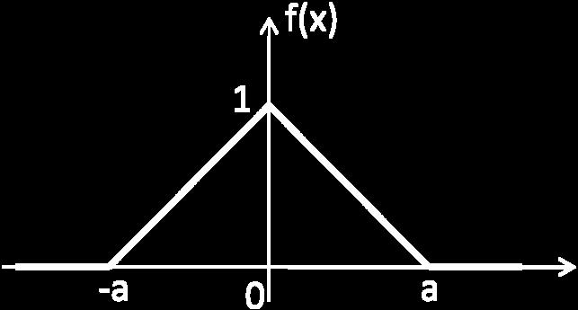 [The Fourier transform of f(x), F( kx ) = f ( x) e dx.] (Hecht Problem 11.