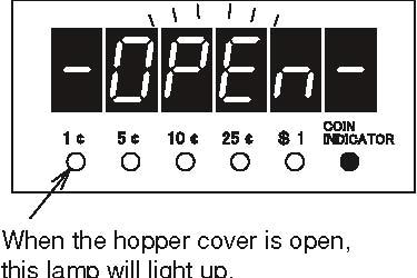 [Ex: Coin jam error display for 5 coins] 3 Cover Open [Ex: When the counter cover is open] [Content] If the cover (hopper cover or counter cover) is