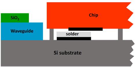 (a) Before reflow After reflow (b) (c) Conclusions Flip chip assembly using Sn-0.