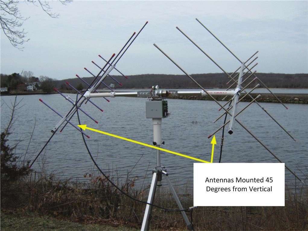 WRAPS Rotor Enhancements Add a Second Beam and Circular Polarization Mark Spencer, WA8SME (mspencer@arrl.